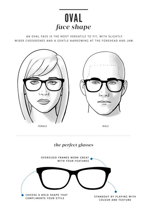 pantos glasses face shape.